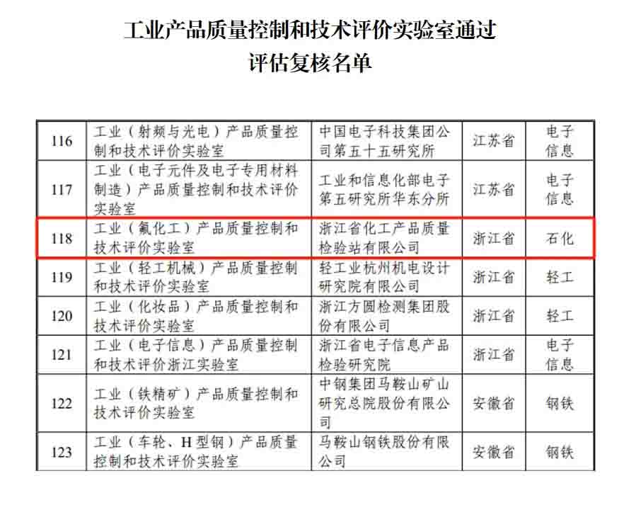 新聞簡(jiǎn)訊丨浙化檢測(cè)順利通過(guò)國(guó)家工業(yè)和信息化部實(shí)驗(yàn)室復(fù)核，展現(xiàn)行業(yè)領(lǐng)先實(shí)力